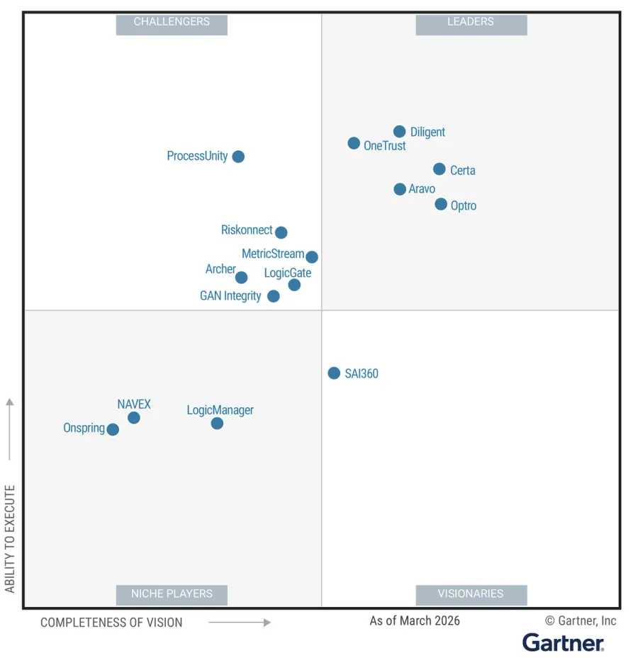 2026 Gartner Magic Quadrant for Third-Party Risk Management Tools